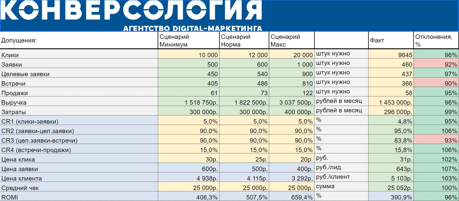 Маркетинг План Магазина Одежды